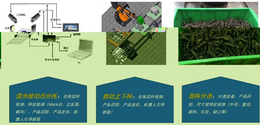  混料视觉无序分选