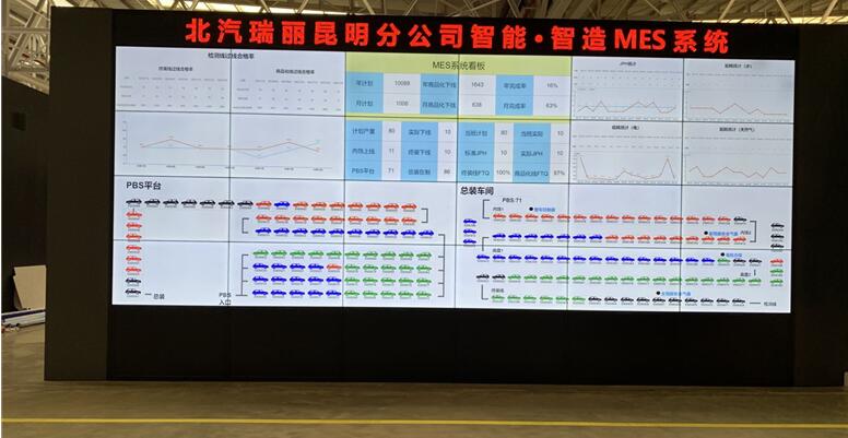 （拼搏体育MES系统PMC平台展示屏）