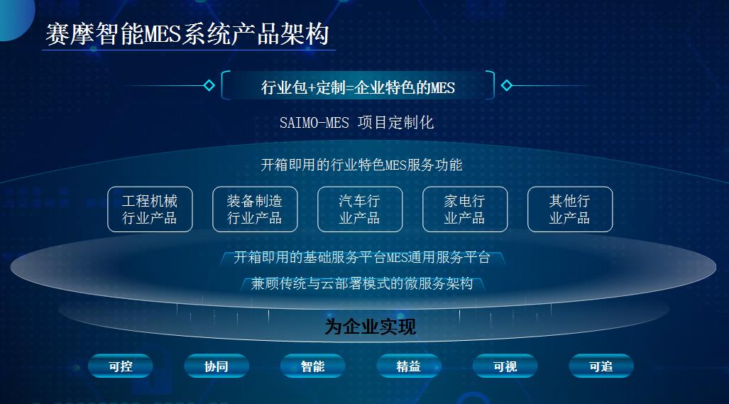 拼搏体育MES产品架构