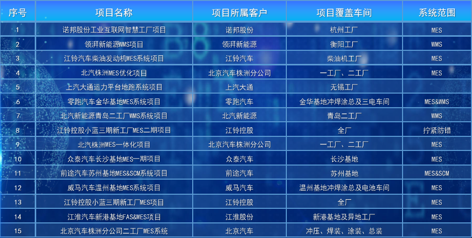 拼搏体育近三年来项目清单